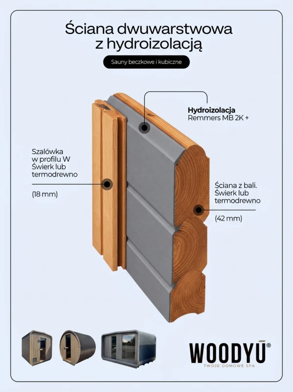 Sciana-Dwuwarstwowa-Hydroizolacja.jpg